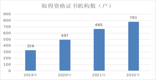 工商注冊(cè),代理記賬,企業(yè)稅籌,審計(jì)報(bào)告,資質(zhì)代辦