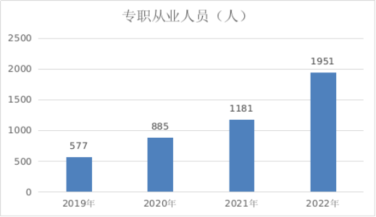 工商注冊(cè),代理記賬,企業(yè)稅籌,審計(jì)報(bào)告,資質(zhì)代辦