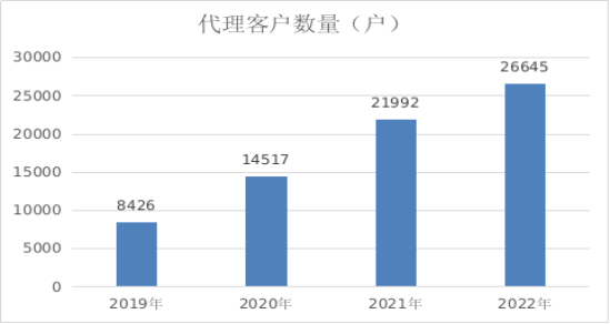 工商注冊(cè),代理記賬,企業(yè)稅籌,審計(jì)報(bào)告,資質(zhì)代辦