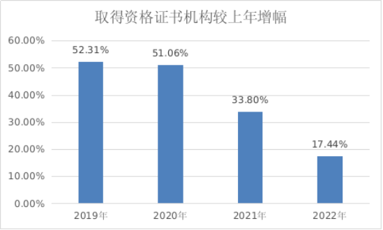 工商注冊(cè),代理記賬,企業(yè)稅籌,審計(jì)報(bào)告,資質(zhì)代辦