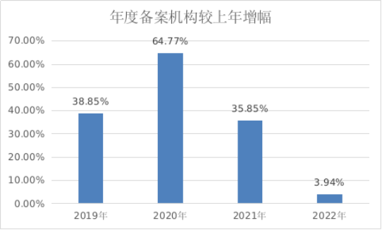 工商注冊(cè),代理記賬,企業(yè)稅籌,審計(jì)報(bào)告,資質(zhì)代辦