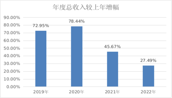 工商注冊(cè),代理記賬,企業(yè)稅籌,審計(jì)報(bào)告,資質(zhì)代辦