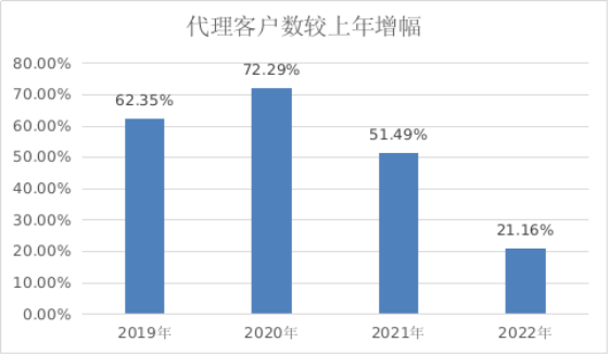 工商注冊(cè),代理記賬,企業(yè)稅籌,審計(jì)報(bào)告,資質(zhì)代辦