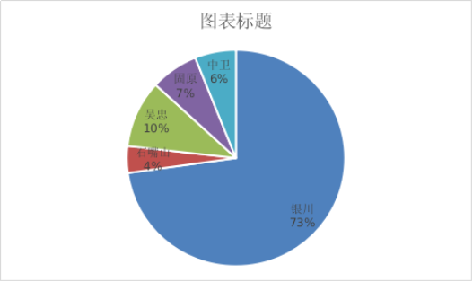 工商注冊(cè),代理記賬,企業(yè)稅籌,審計(jì)報(bào)告,資質(zhì)代辦